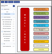 Interactive Catalog